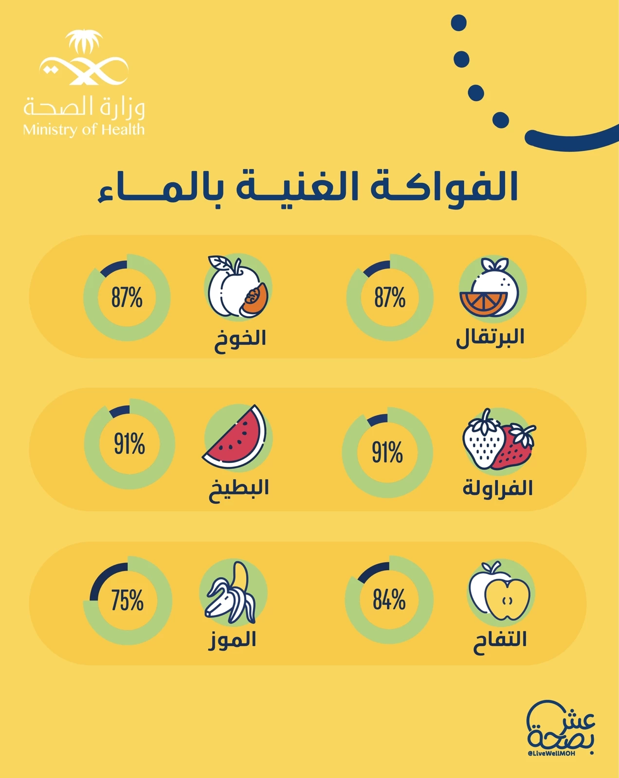 مستشفى الملك فهد بجدة ينظم فعالية اليوم العالمي للكلى 