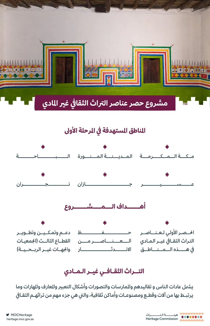 هيئة التراث تعلن عن إطلاق مشروع حصر عناصر التراث الثقافي غير المادي في مكة.