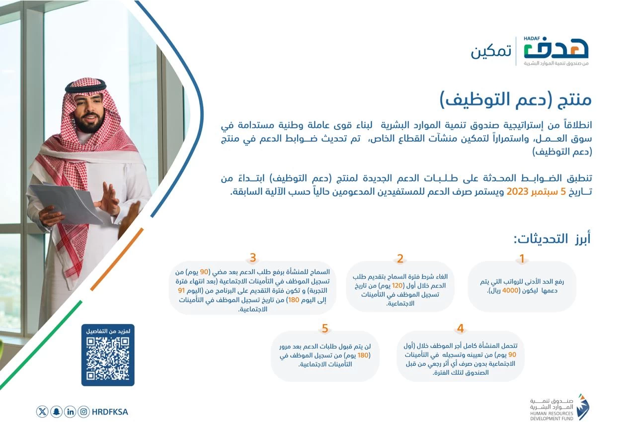 صندوق تنمية الموارد البشرية يُطلق تحديثات جديدة في ضوابط التقديم على منتج دعم التوظيف