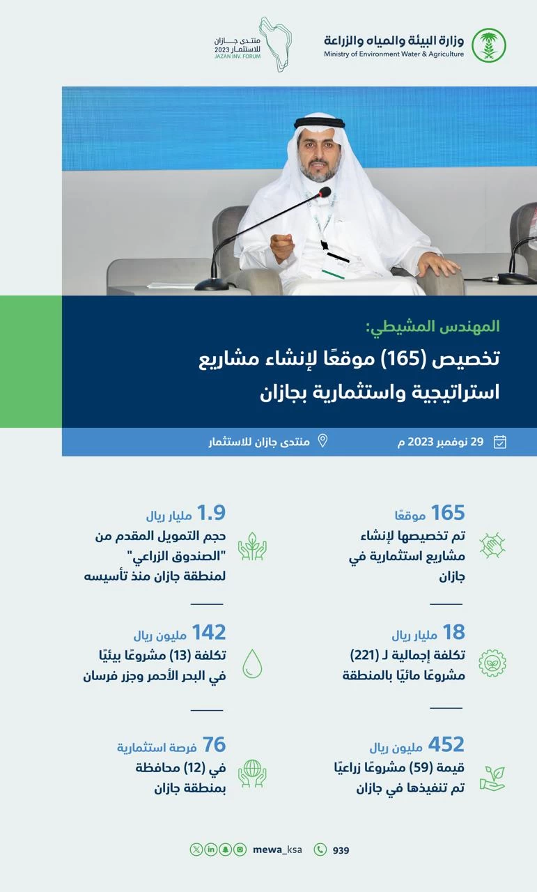 نائب وزير "البيئة": (18) مليار ريال حجم مشاريع منجزة للمياه في جازان.. و(5) مقومات جاذبة للاستثمار