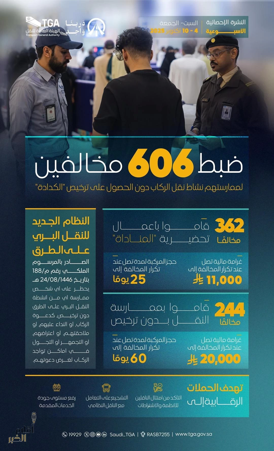 هيئة النقل تضبط خلال أسبوع أكثر من 606 مخالفين لممارستهم نشاط نقل الركاب دون ترخيص