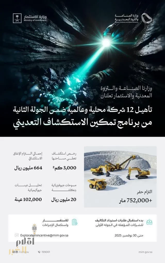 وزارتا الصناعة والثروة المعدنية والاستثمار تعلنان تأهل 12 شركة محلية وعالمية ضمن الجولة الثانية من برنامج تمكين الاستكشاف التعديني