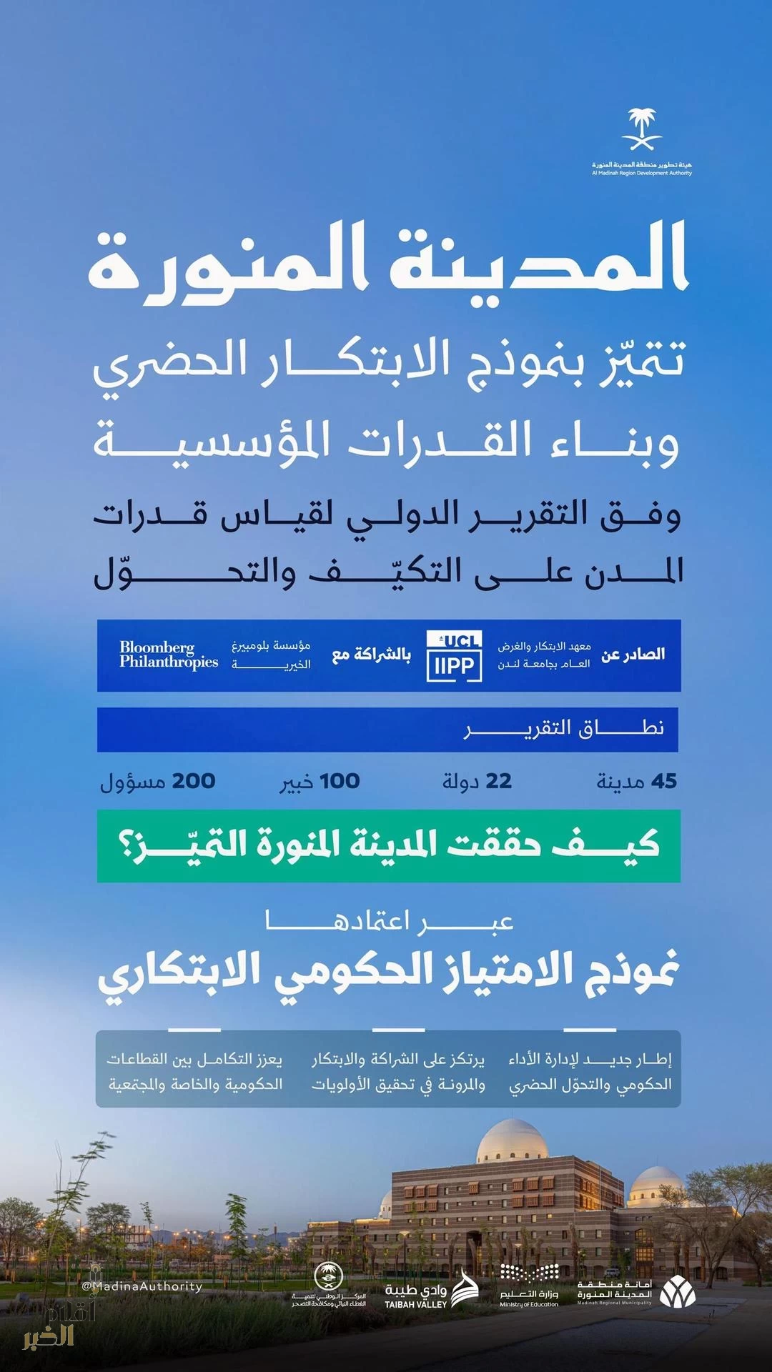 المدينة المنورة تتميز عالميًا في تقرير "مؤشر القدرات الديناميكية" بنموذجها الريادي في الابتكار الحضري