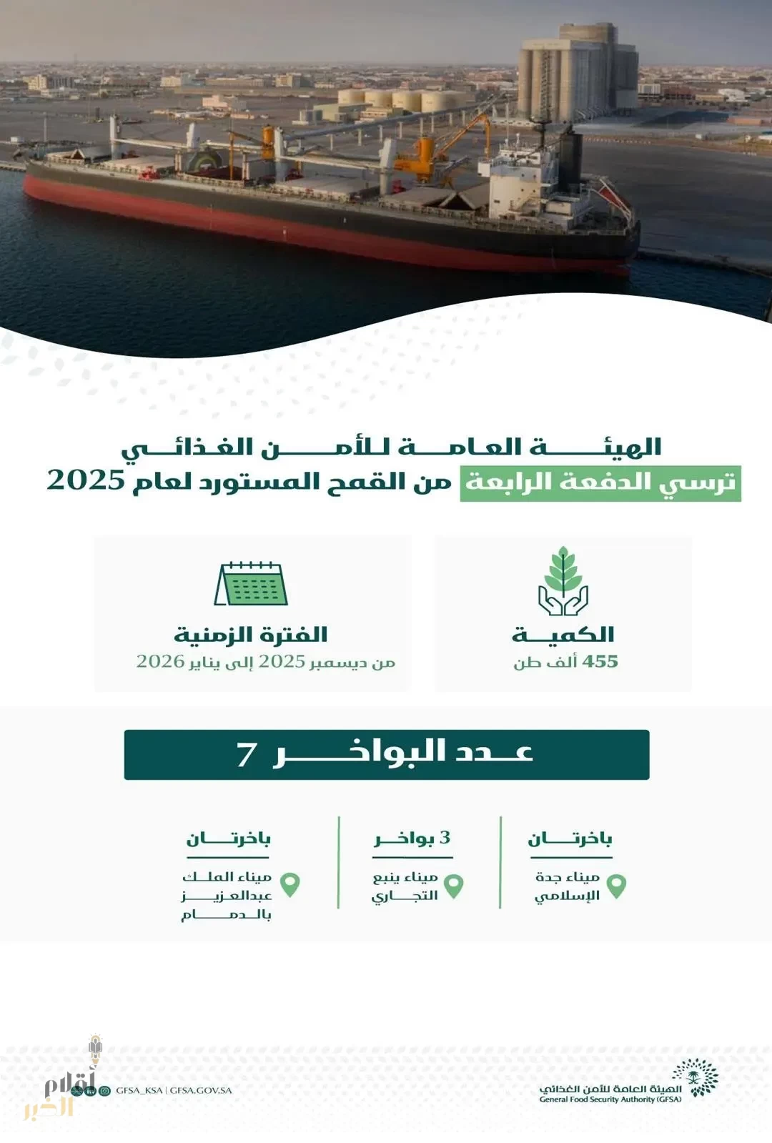 الهيئة العامة للأمن الغذائي ترسي الدفعة الرابعة من القمح المستورد هذا العام