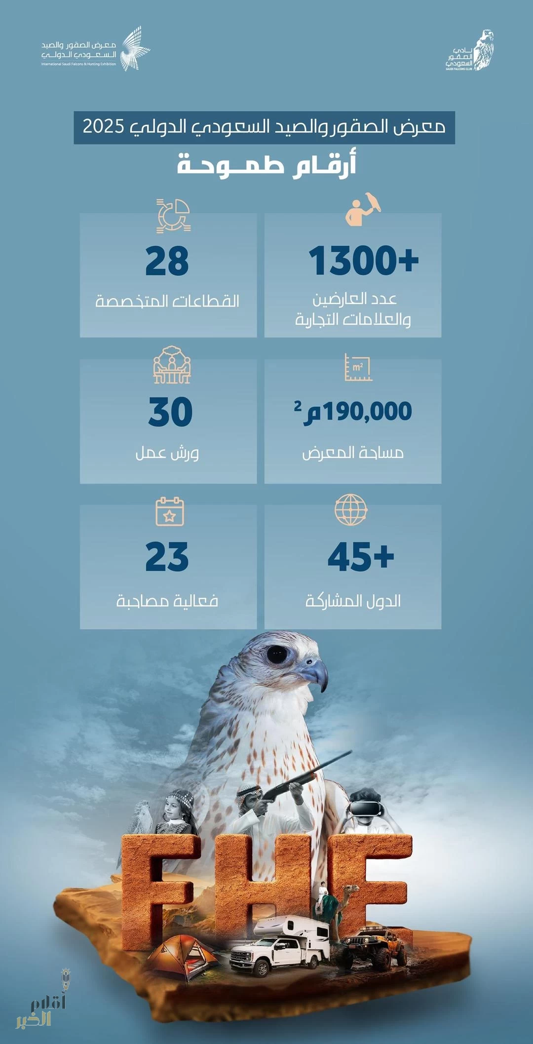معرض الصقور والصيد السعودي الدولي 2025.. برامج متجددة وأكثر من 1300 عارض وعلامة تجارية