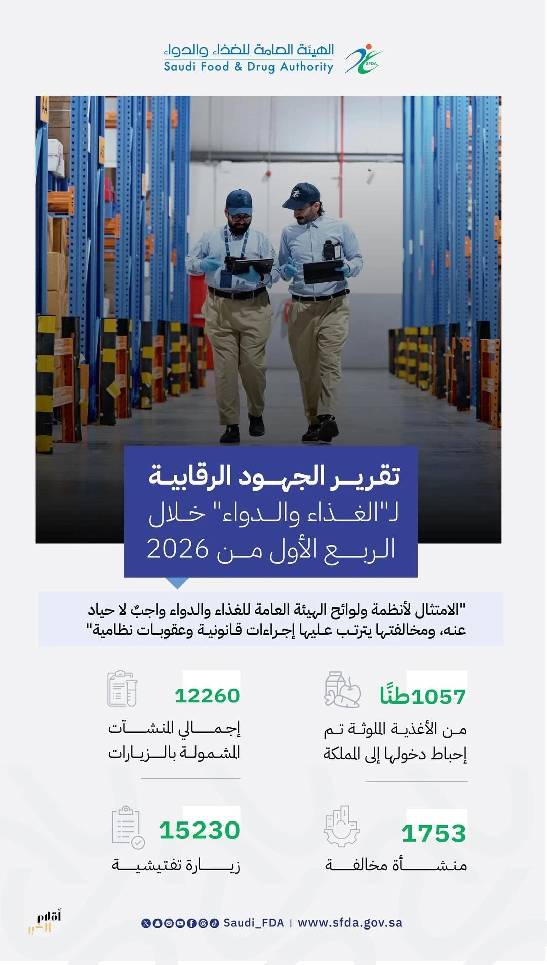 "الغذاء والدواء" تواصل تعزيز الامتثال وحماية المستهلك من المنتجات المخالفة خلال الربع الأول من 2026