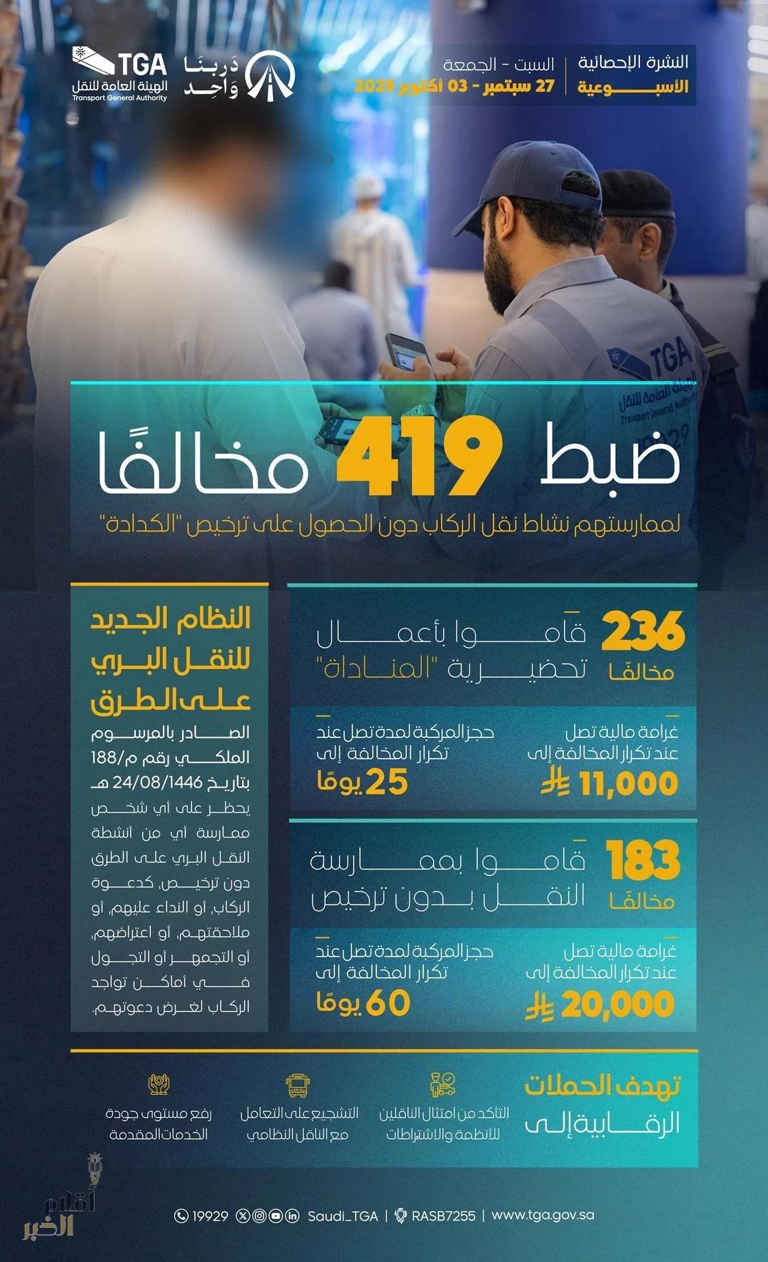 هيئة النقل تضبط خلال أسبوع أكثر من (419) مخالفًا لممارستهم نشاط نقل الركاب دون ترخيص