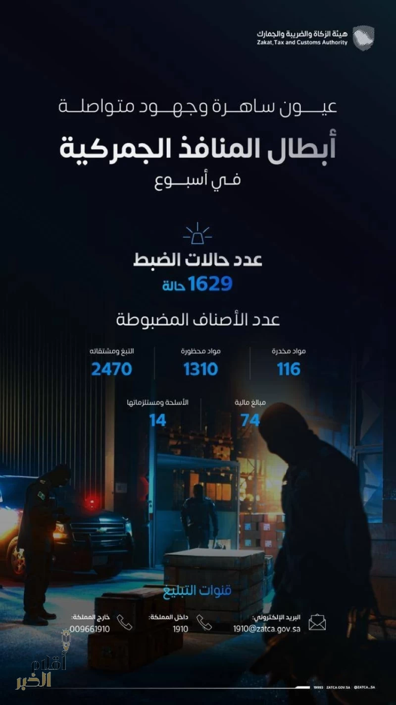 المنافذ الجمركية تسجل 1629 حالة ضبط خلال أسبوع