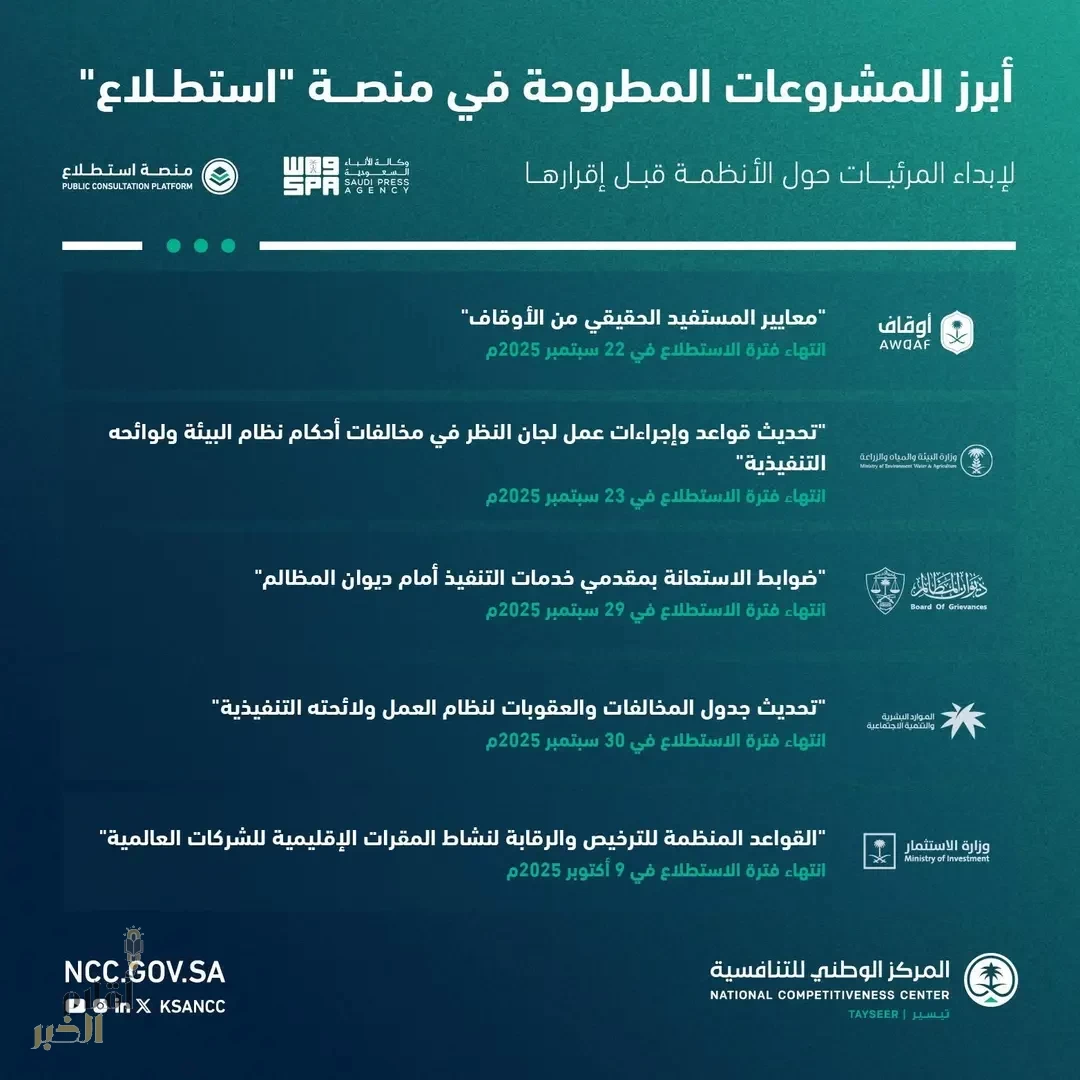 طرح 44 مشروعًا عبر منصة "استطلاع" لأخذ مرئيات العموم والقطاعين الحكومي والخاص