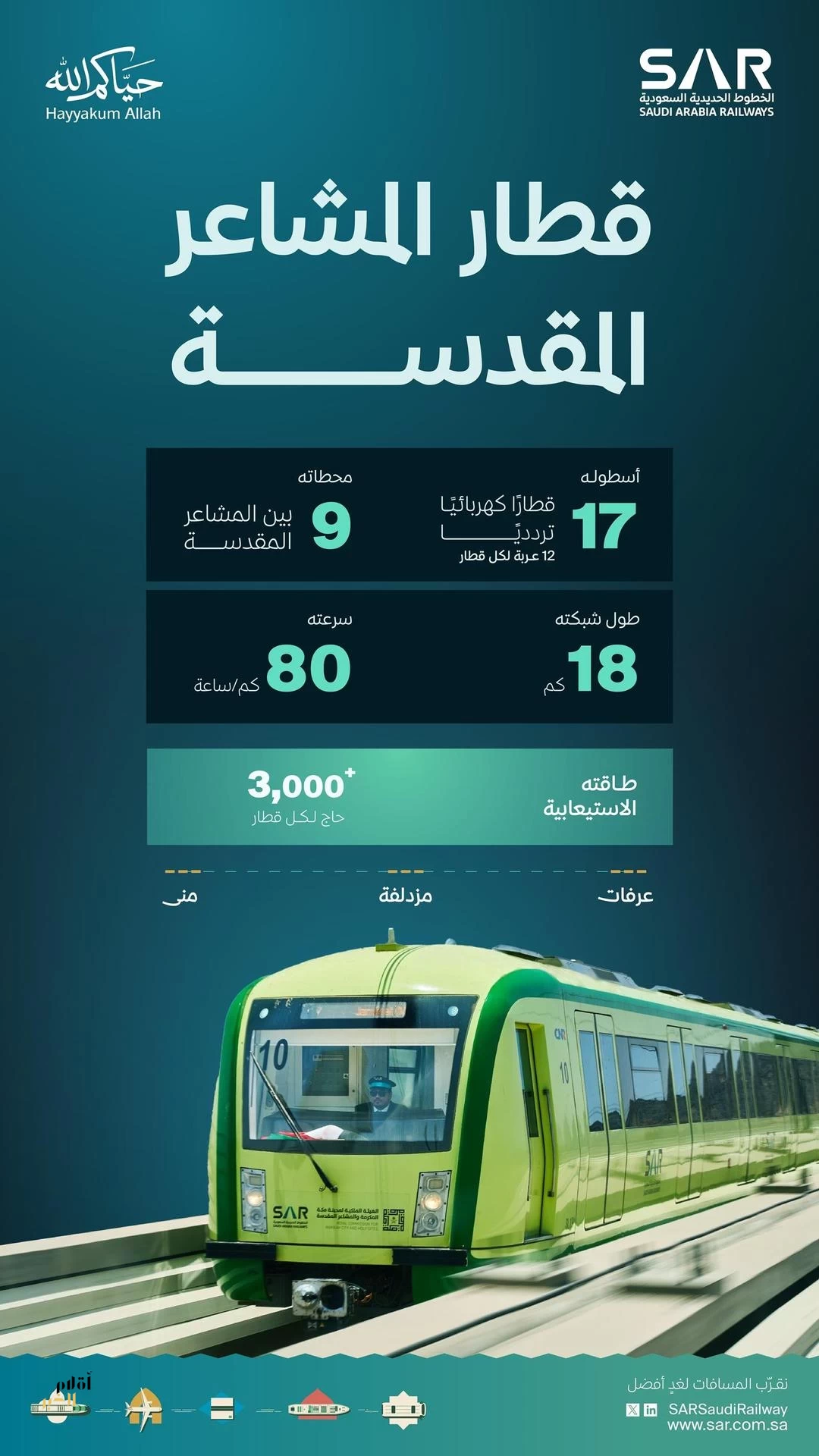 "سار" تعلن الجاهزية التشغيلية الكاملة لقطار المشاعر المقدسة لخدمة حجاج بيت الله الحرام خلال موسم حج 1447هـ