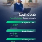 منظومة الاتصالات والتقنية والفضاء تسخر قدراتها الرقمية لخدمة ضيوف الرحمن في موسم حج 1447هـ