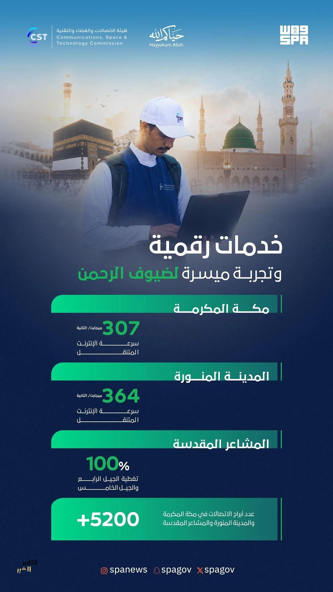 منظومة الاتصالات والتقنية والفضاء تسخر قدراتها الرقمية لخدمة ضيوف الرحمن في موسم حج 1447هـ