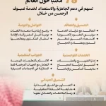 وزارة الحج والعمرة: التنسيق المبكر مع مكاتب شؤون الحجاج أسهم في تسريع جاهزية موسم حج 1447هـ