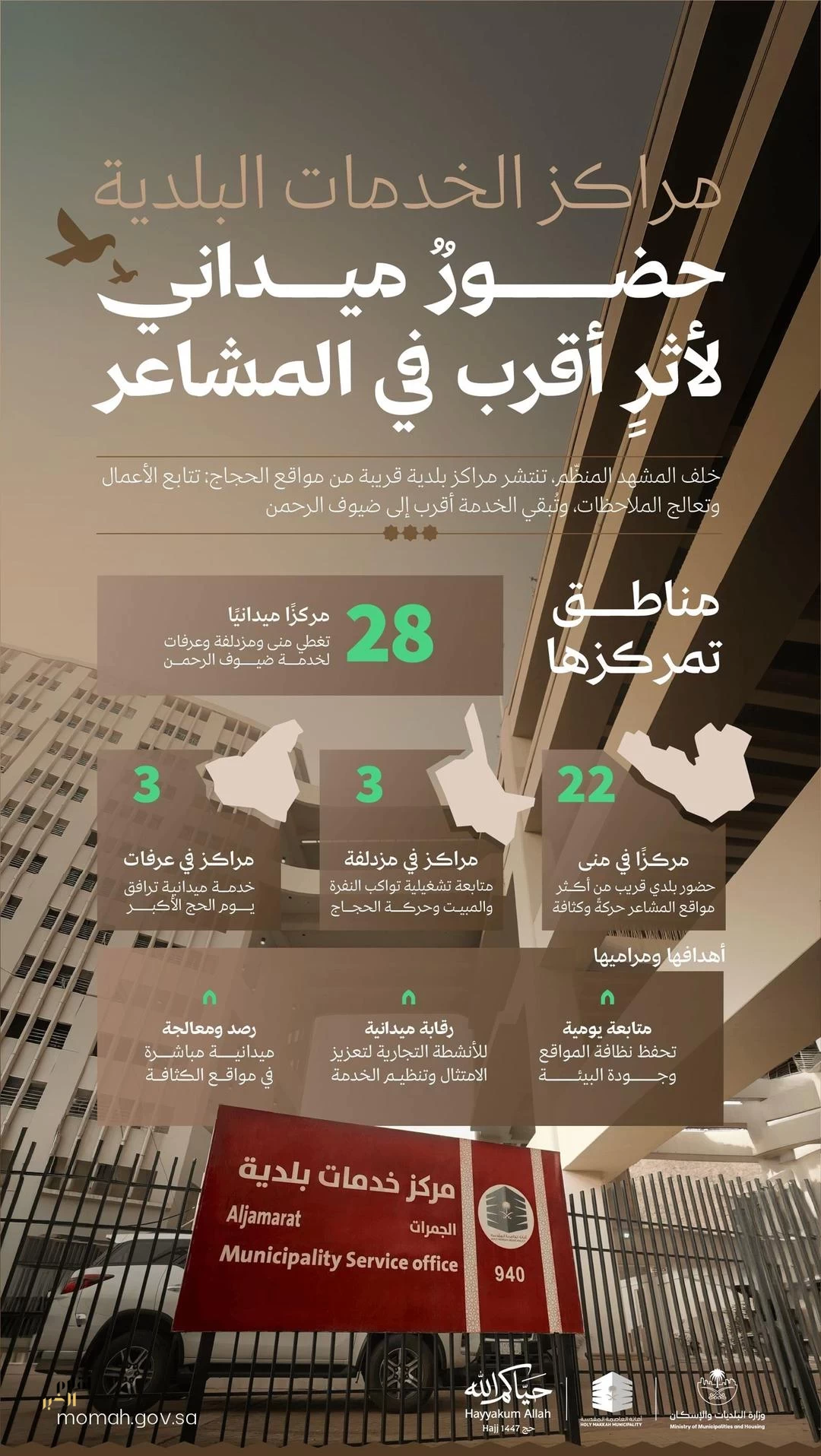 وزارة البلديات والإسكان تجهّز 28 مركزًا بلديًا في المشاعر لخدمة الحجاج