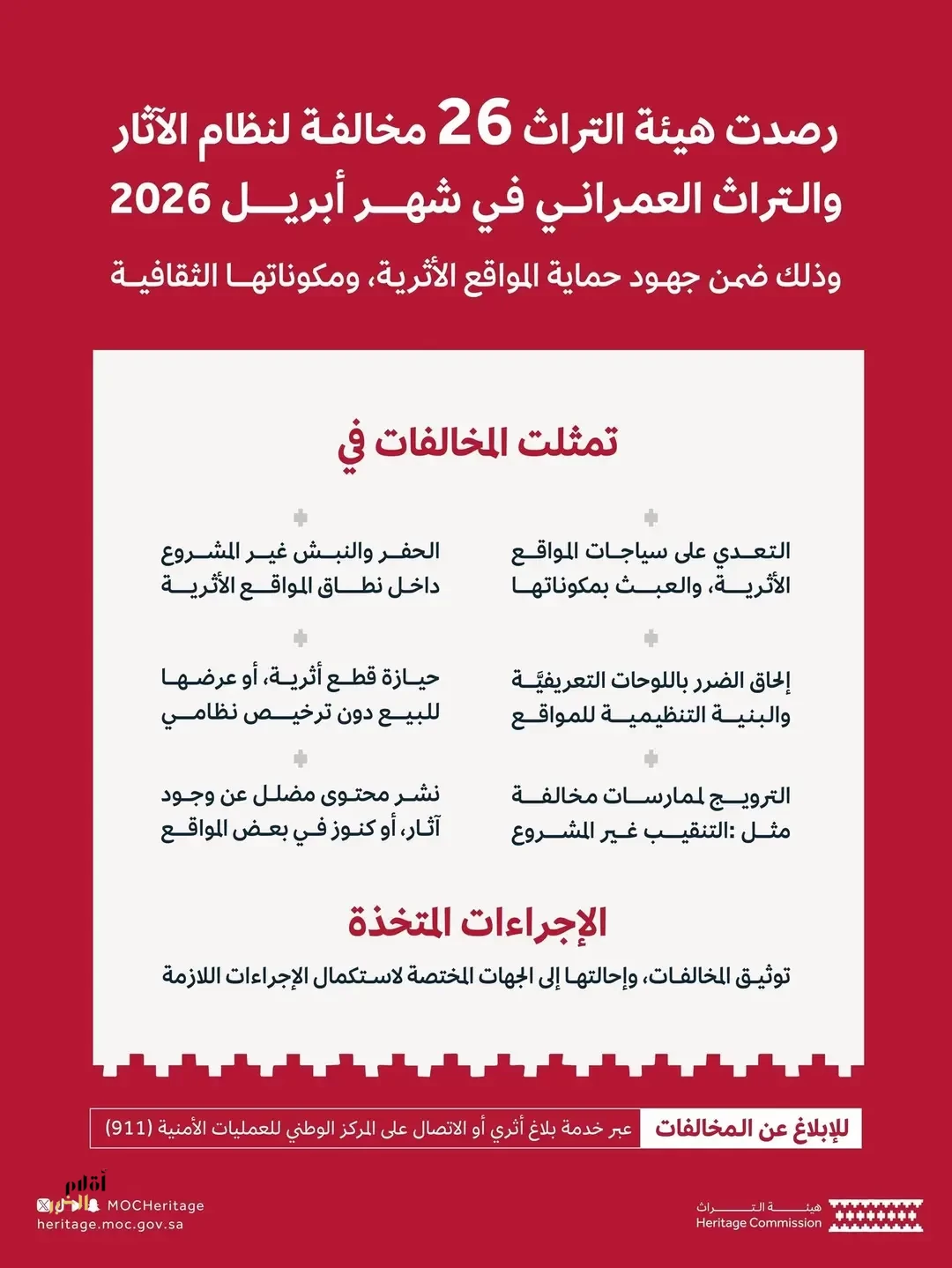 هيئة التراث ترصد 26 مخالفة أثرية خلال شهر أبريل 2026 وتؤكد لا تهاون في حماية الممتلكات الثقافية