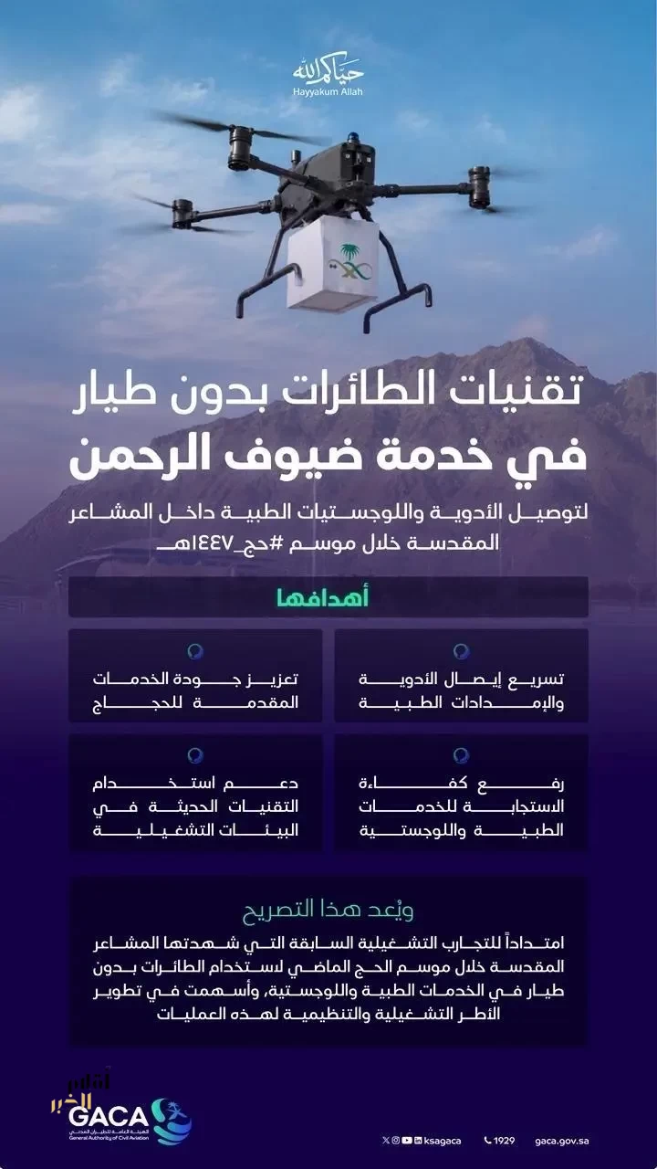 "الطيران المدني" يصدر أول تصريح تشغيلي لتوصيل الأدوية واللوجستيات الطبية بالطائرات بدون طيار في المشاعر المقدسة