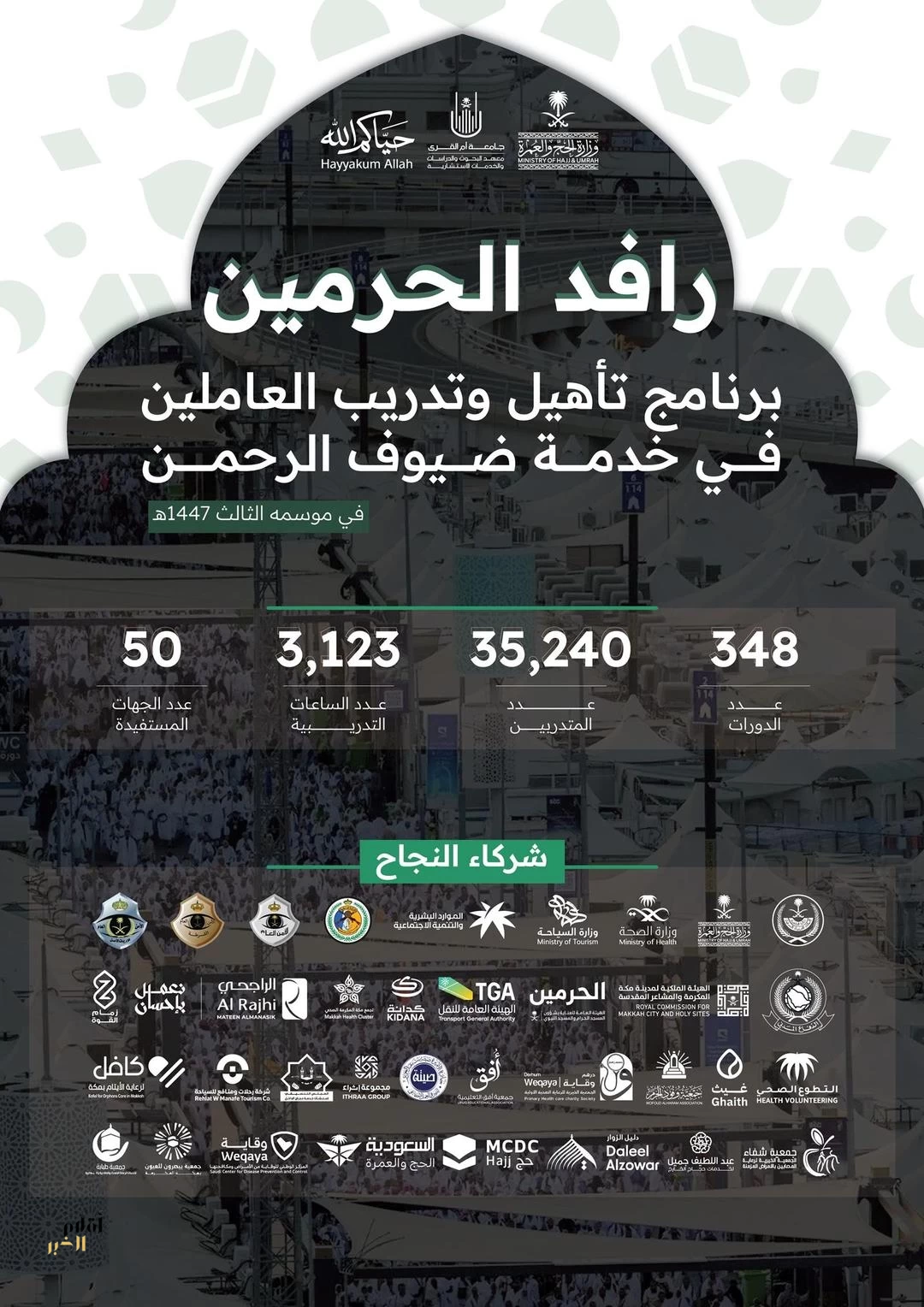 "رافد الحرمين" يؤهل أكثر من 35 ألف متدرب لخدمة ضيوف الرحمن بالمشاعر المقدسة