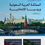 "وزير الصناعة" يشارك في منتدى سانت بطرسبورغ الاقتصادي الدولي 2026 بروسيا الاتحادية