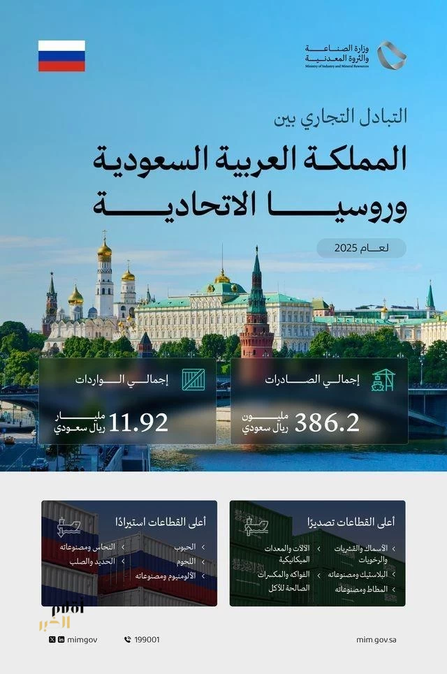 "وزير الصناعة" يشارك في منتدى سانت بطرسبورغ الاقتصادي الدولي 2026 بروسيا الاتحادية
