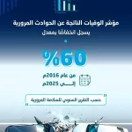 خلال 9 سنوات.. انخفاض وفيات الحوادث المرورية بأكثر من 60% في المملكة