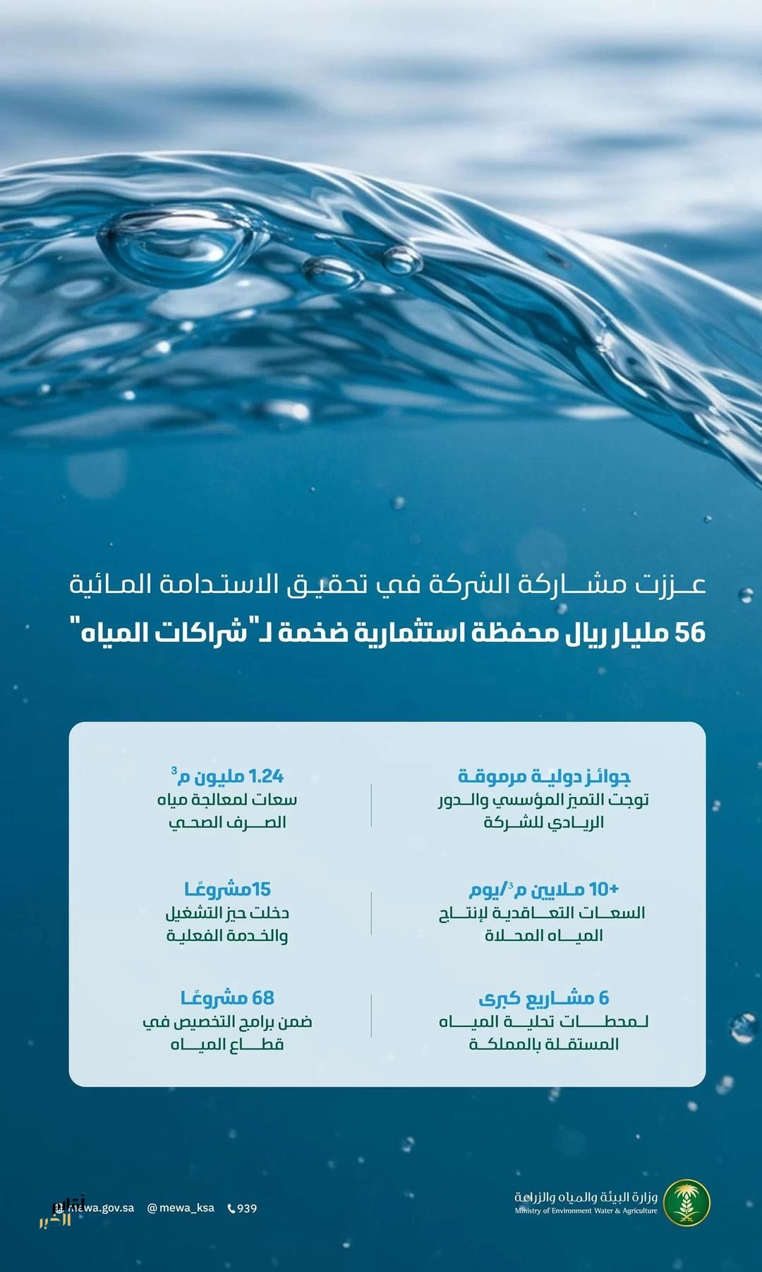 "شراكات المياه" تعزز مشاركة القطاع الخاص في تحقيق الاستدامة المائية