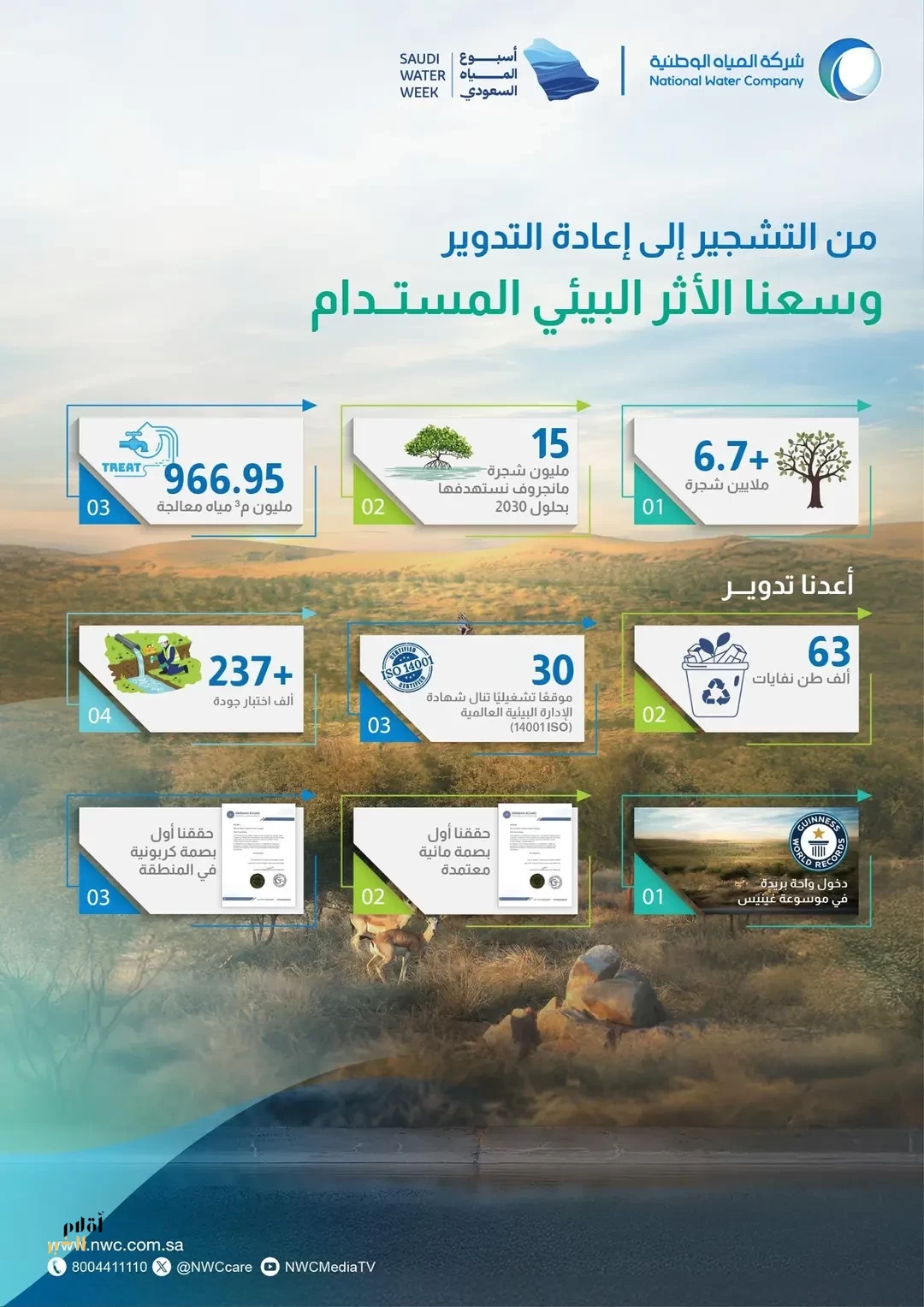 "المياه الوطنية" توسّع أثرها البيئي المستدام