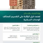 وزارة البلديات والإسكان تعتمد "دليل الرقابة على التقسيم المخالف للوحدات السكنية" لتعزيز الامتثال وحماية جودة السكن