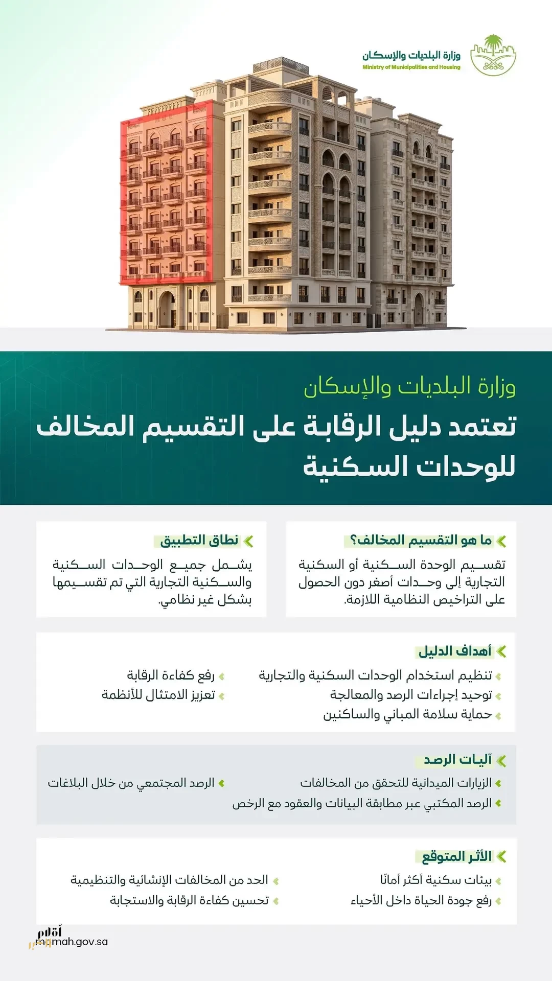 وزارة البلديات والإسكان تعتمد "دليل الرقابة على التقسيم المخالف للوحدات السكنية" لتعزيز الامتثال وحماية جودة السكن