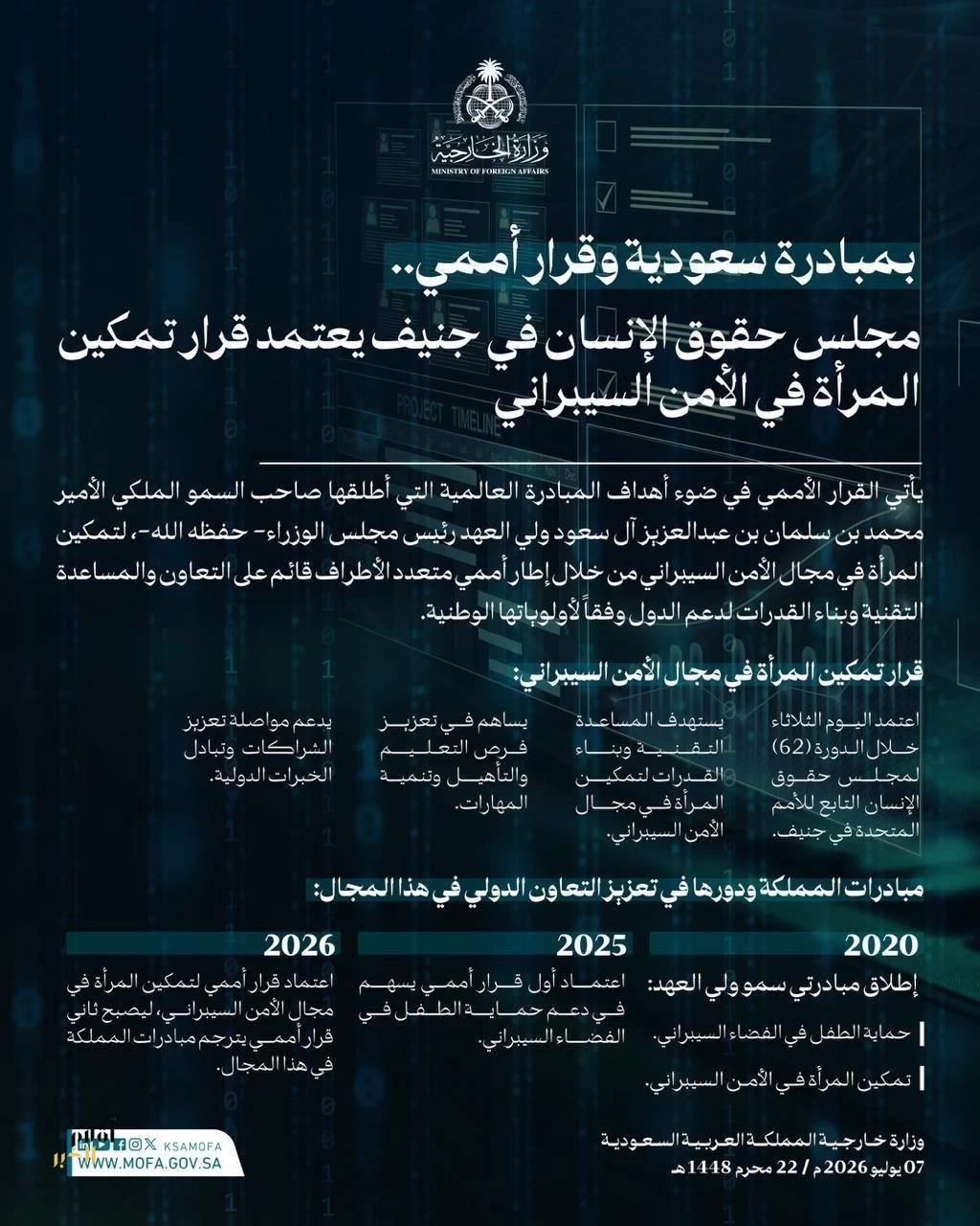 مجلس حقوق الإنسان يعتمد بالإجماع قرارًا قدمته المملكة حول "تمكين المرأة في مجال الأمن السيبراني"