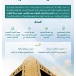 وزارة البلديات والإسكان تعتمد ضوابط التمديد المبكر للعقود الإيجارية للمشاريع الاستثمارية