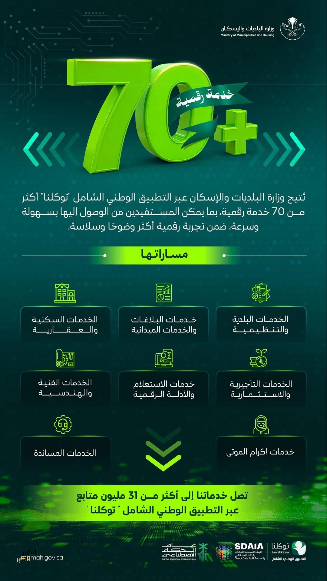 "البلديات والإسكان" تتيح أكثر من 70 خدمة رقمية عبر التطبيق الوطني الشامل "توكلنا"