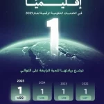 المملكة الأولى إقليميًا في الخدمات الحكومية الرقمية