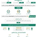 الحملات الميدانية المشتركة تضبط (14970) مخالفًا لأنظمة الإقامة والعمل وأمن الحدود في مناطق المملكة خلال أسبوع