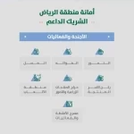 انطلاق مهرجان الخرج للمزارعين والمنتجات الموسمية بدعمٍ من أمانة الرياض