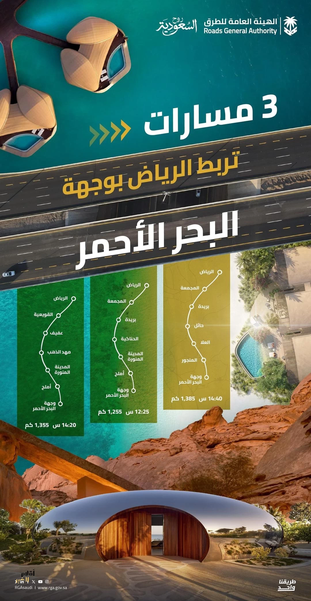 "هيئة الطرق": شبكة الطرق تدعم الوصول إلى وجهة البحر الأحمر عبر 3 مسارات برية متنوعة لدعم السياحة