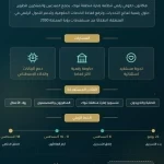 هاكاثون إمارة منطقة تبوك للابتكار الرقمي iGOVTHON 2026 يواصل استقبال طلبات المشاركة