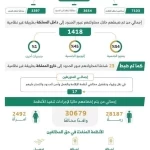 الحملات الميدانية المشتركة تضبط (14154) مخالفًا لأنظمة الإقامة والعمل وأمن الحدود في مناطق المملكة خلال أسبوع