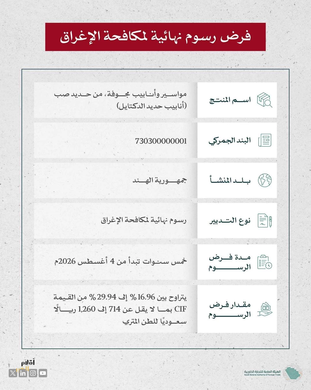 "التجارة الخارجية" تُعلن فرض رسوم نهائية لمكافحة الإغراق على واردات المملكة من منتج مواسير وأنابيب مجوفة من حديد صب