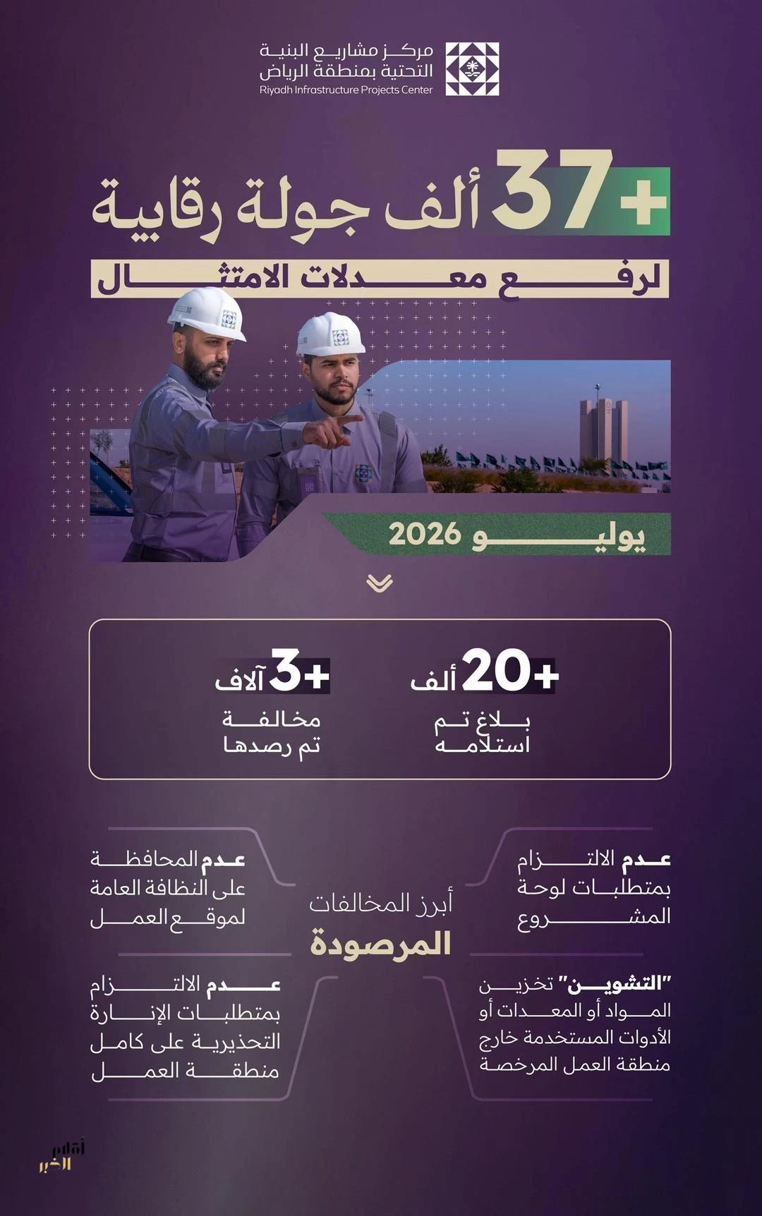 مركز البنية التحتية بالرياض ينفّذ أكثر من 37 ألف جولة رقابية خلال شهر يوليو 2026