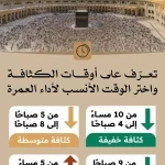 "العناية بالحرمين" تدعو المعتمرين إلى التخطيط المبكر واختيار أوقات الكثافة الأقل
