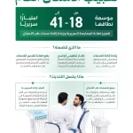 "الصحة" توسّع الامتيازات السريرية لطبيب الأسنان العام من 18 إلى 41 امتيازًا