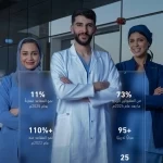 "التخصصات الصحية" تعلن اكتمال مطابقة المقبولين في برامج البورد السعودي لعام 2026م