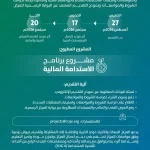 طرح مشروع برنامج الاستدامة المالية لعام 2026م في مركز اليونسكو الإقليمي للجودة والتميز في التعليم