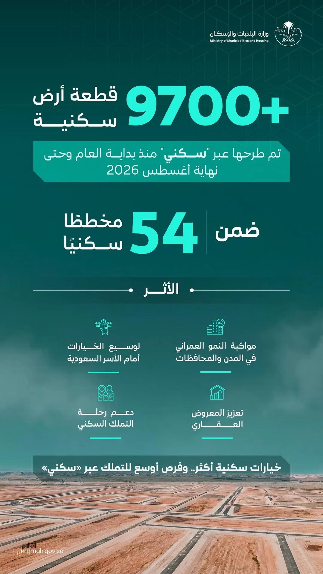 وزارة البلديات والإسكان: طرح أكثر من 9700 قطعة أرض منذ بداية العام وحتى نهاية أغسطس