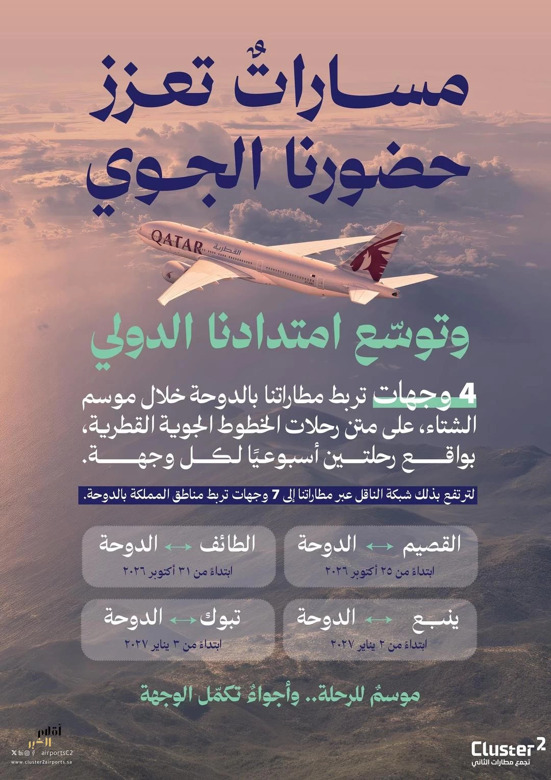 تجمّع مطارات الثاني يعزز الربط الجوي مع الدوحة عبر 4 وجهات موسمية