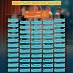 مجمع الملك سلمان العالمي للغة العربية يعلن أسماء الفائزين في النسخة الـ5 من مسابقة "تحدي الإلقاء للأطفال"