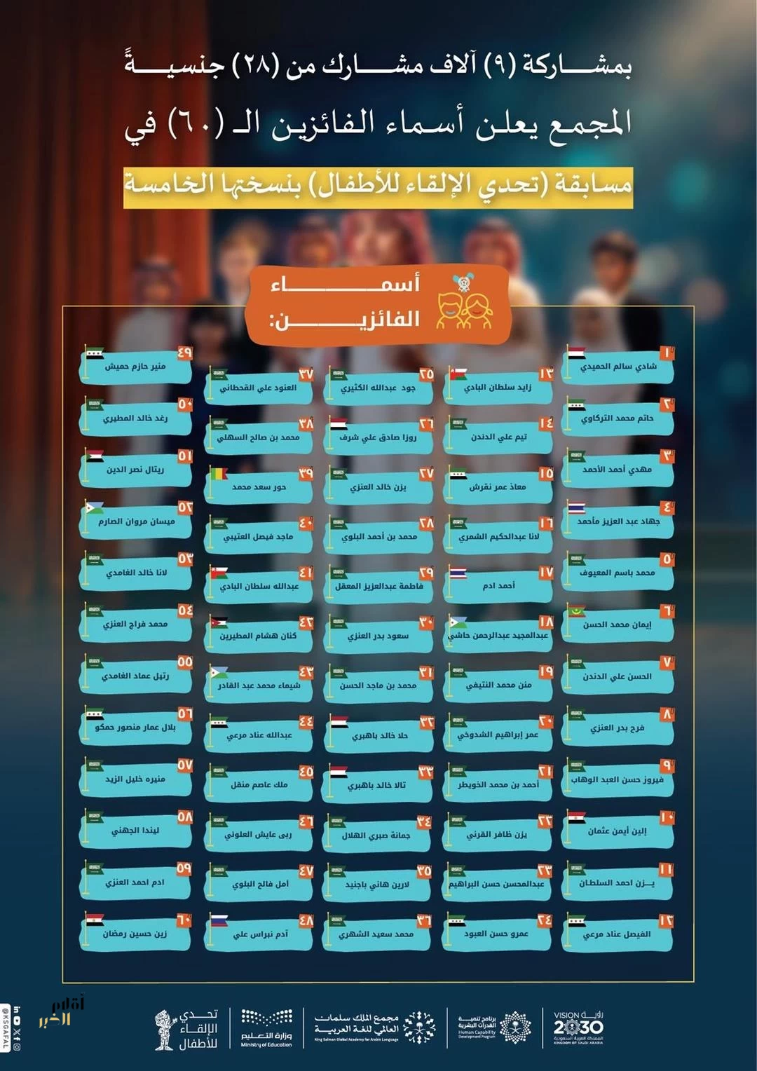 مجمع الملك سلمان العالمي للغة العربية يعلن أسماء الفائزين في النسخة الـ5 من مسابقة "تحدي الإلقاء للأطفال"