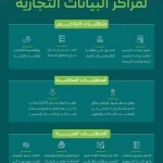 "البلديات والإسكان" تعتمد الاشتراطات البلدية لمراكز البيانات التجارية لتعزيز جاهزية البنية التحتية الرقمية