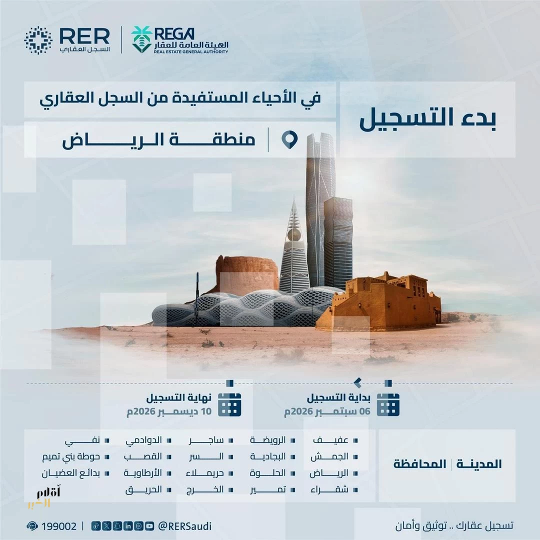 السجل العقاري يبدأ أعمال التسجيل العيني في محافظات منطقتي الرياض والقصيم