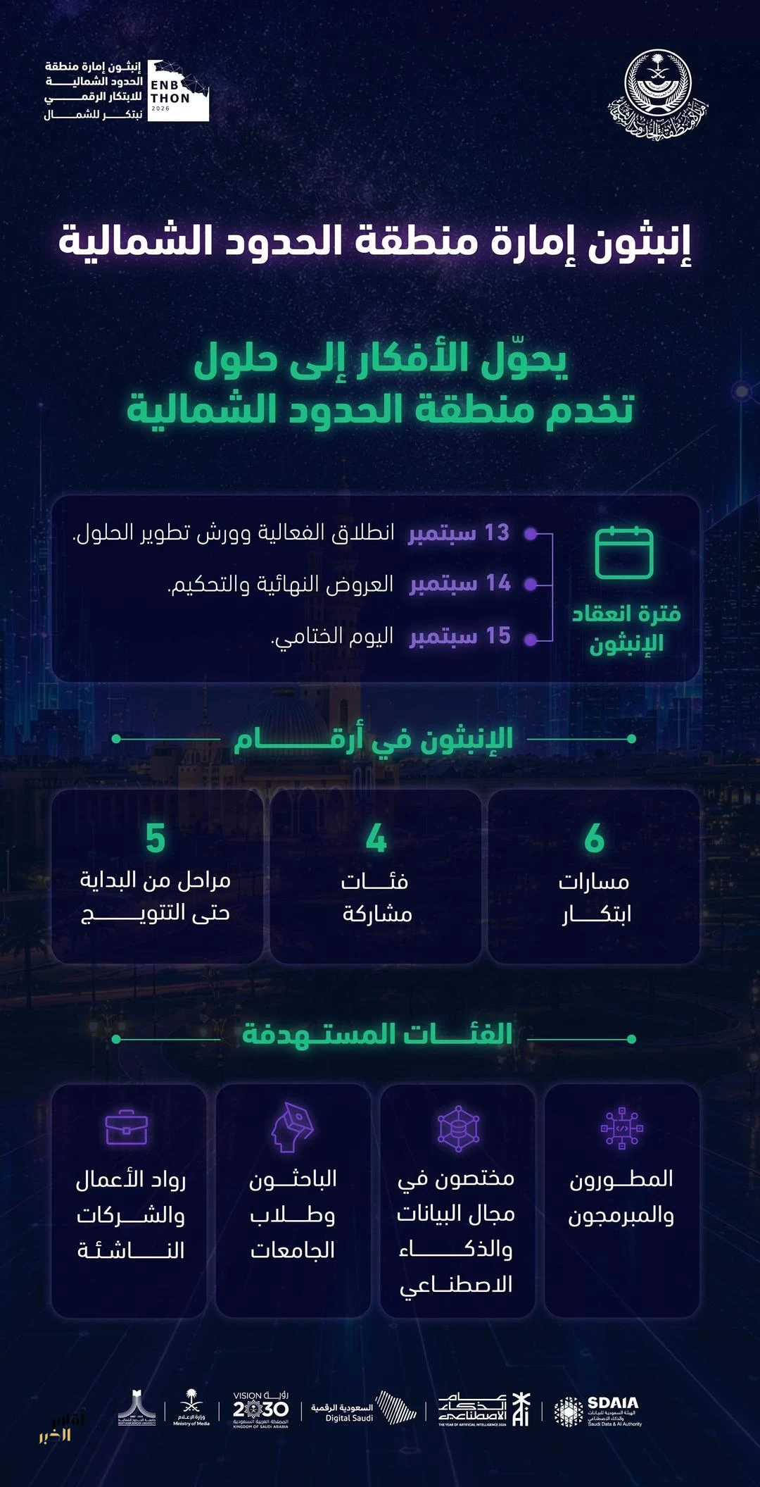 مطورون ومبرمجون يتنافسون غدًا في إنبثون إمارة الحدود الشمالية للابتكار الرقمي